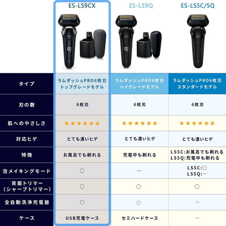 パナソニック Panasonic メンズシェーバー ラムダッシュPRO 6枚刃 全自動洗浄充電器付 ES-LS9CX-K クラフトブラック