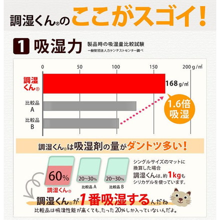 温度調節 マット 調湿くん 湿度調整 シングル 90×180 幅90 長さ180 敷きパッド 吸湿 温度 湿度 湿気