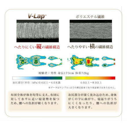 日本製 軽量敷布団 シングル テイジン teijin 敷き布団 敷布団 V-lap マットレス マット vlap アイボリー