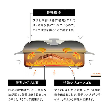 蒸し皿付き 電子レンジ調理機 レンジグリル copan 深型 レンジグリル 調理 グリル 時短料理 食洗機対応 シービージャパン