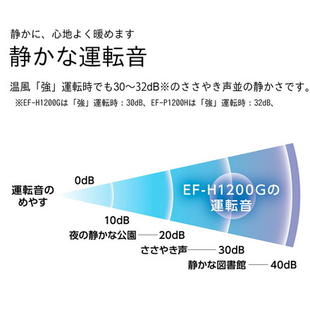 ダイニチ EF-P1200H-W セラミックファンヒーター 日本製 木造3畳 コンクリート4.5畳 冬物家電 暖房