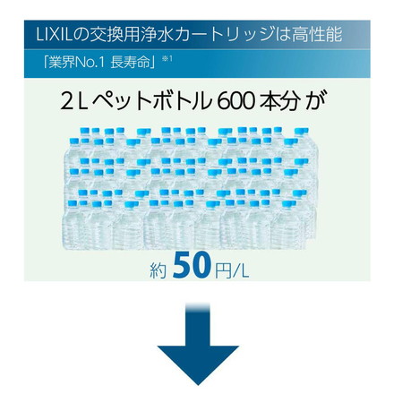 リクシル 浄水器内蔵シングルレバー混合水栓 カートリッジ 微細 水はね軽減 LIXIL RJF-872Y