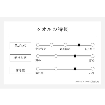 アイリスオーヤマ デイリー バスタオル 4枚セット BT-D4 ホワイト