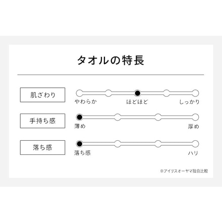 アイリスオーヤマ ガーゼ＋パイル フェイスタオル 4枚セット FT-G4 アイボリー