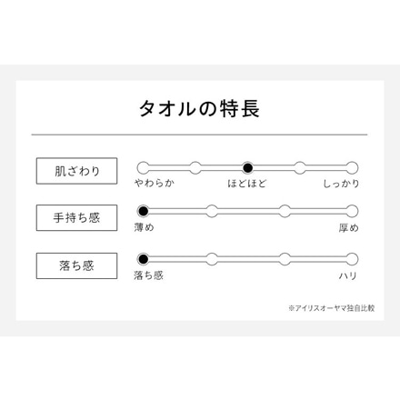 アイリスオーヤマ ガーゼ＋パイル ビッグフェイスタオル 4枚セット BFT-G4 ホワイト