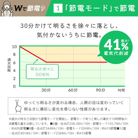 アイリスオーヤマ LEDシーリングライト 8畳調光 クリアフレーム CEA8D-5.0QCF