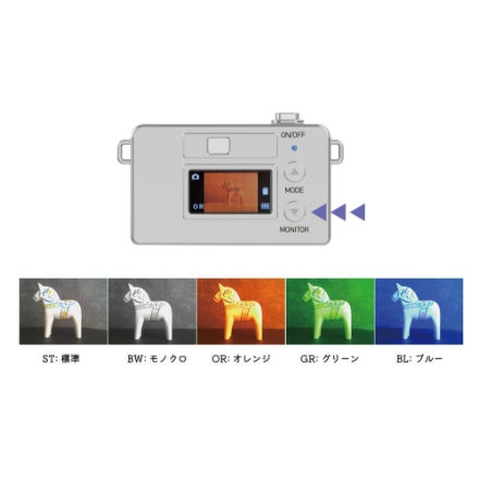 ケンコー Kenko DSC-PIENI M GB [トイカメラ Pieni M [ブラック]