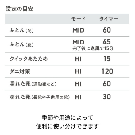 布団乾燥機 レコルト スティックふとんドライヤー RFK-1(W) ナチュラルホワイト