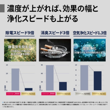 空気清浄機 シャープ KI-UX75-H [グレー系]