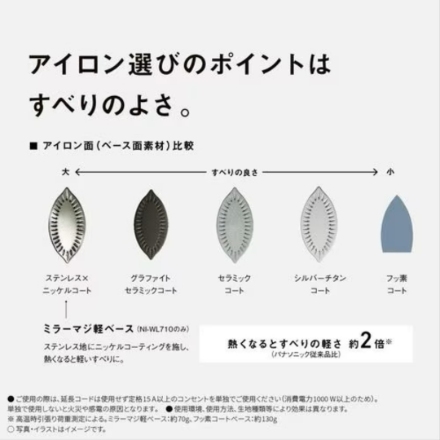 スチームアイロン パナソニック NI-WL410-W ホワイト