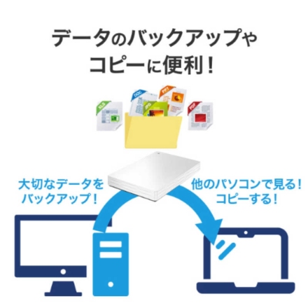 アイ・オー・データ機器 外付けHDD 1TB HDPH-UTV1W ホワイト