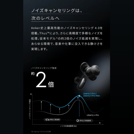 ANKER イヤホン Soundcore Liberty 5 Pro D1203N51 [シルバーピンク]