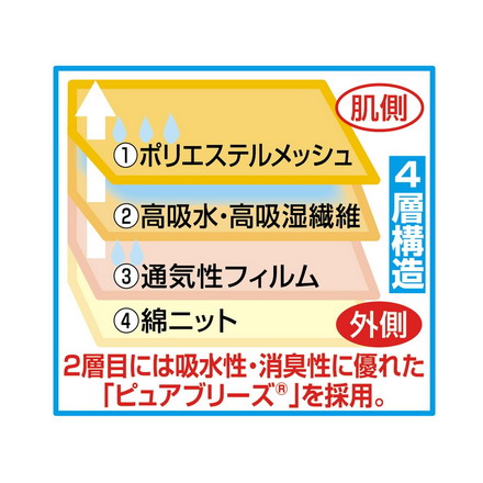 さわやか安心花柄レース深ばき安心ショーツ 2色7枚組 大吸収用 3L