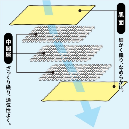 今治タオル 5重 ガーゼケット シングル 肌掛け シングル 今治タオルブランド認定商品 ピンク