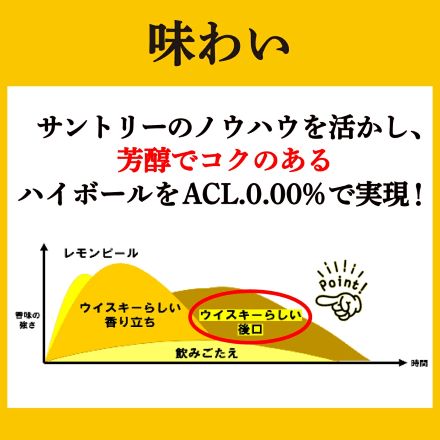 サントリー のんある酒場 ハイボール 350ml×48本 2ケース ノンアル ノンアルコール ハイボール
