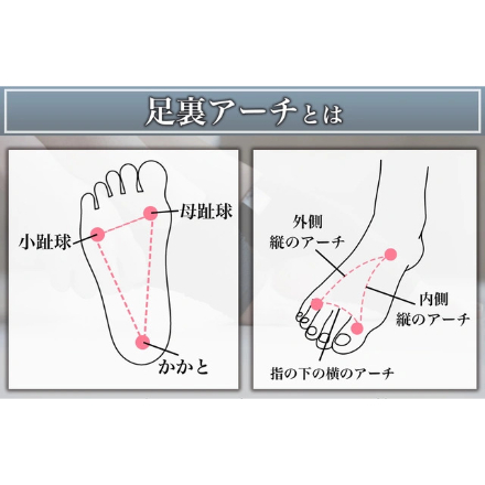 コンディショニング磁気サポーター M ブラック