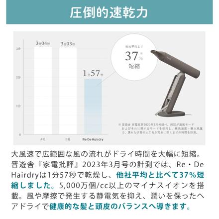 Re・De ヘアドライヤー Hairdry＋ DR02A ホワイト