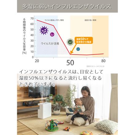 サンカ パワースチーム式加湿器 SSH-8000WH ホワイト サーキュレーター搭載