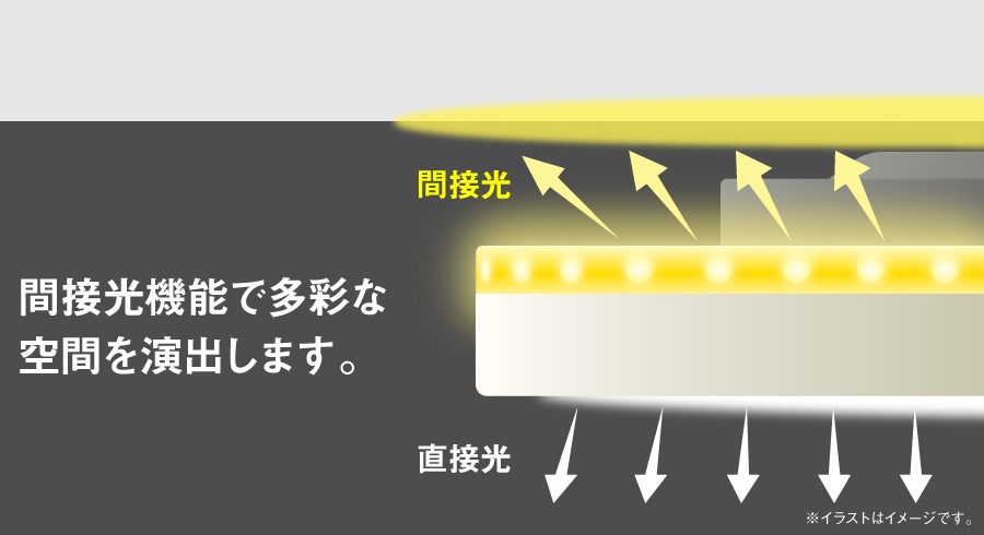 東芝 LEDシーリングライト NLEH08025C-LC 昼光色～電球色 8畳 リモコン付き