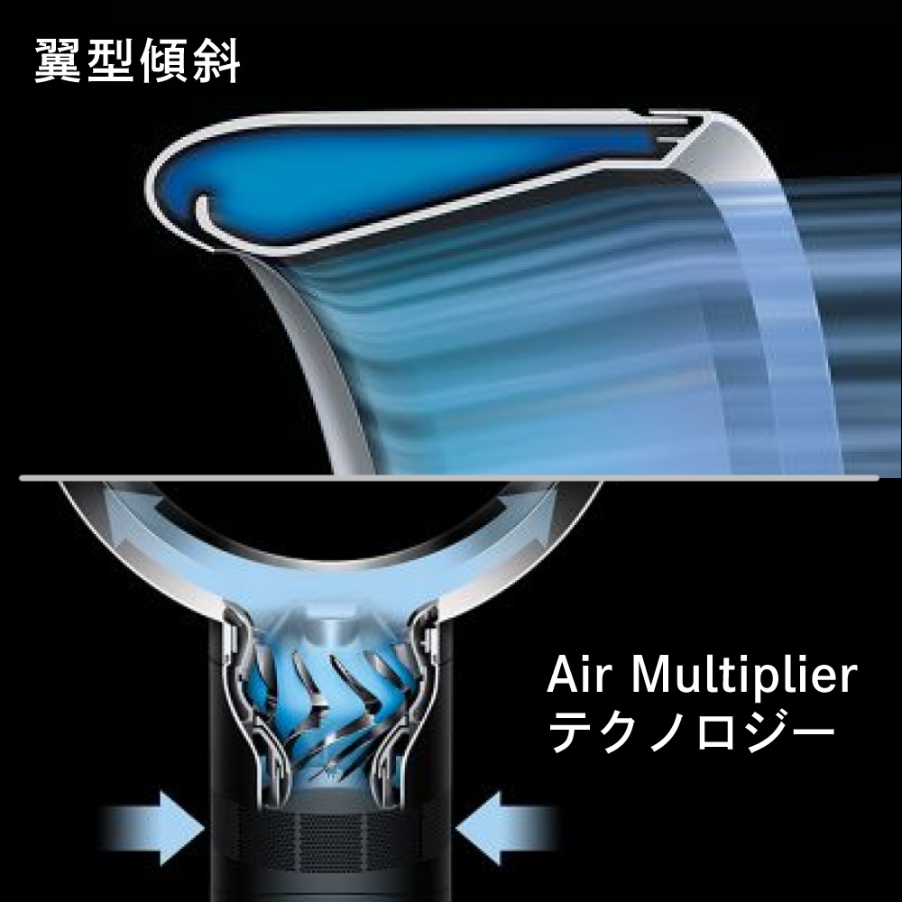 ダイソン 扇風機 サーキュレーター Dyson Cool CF1ファン AM12-WS