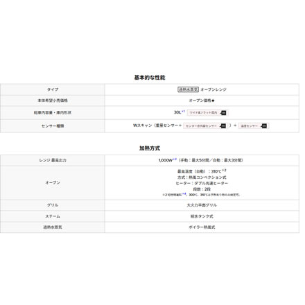 日立 MRO-W1C 過熱水蒸気 オーブンレンジ 30L フロストホワイト