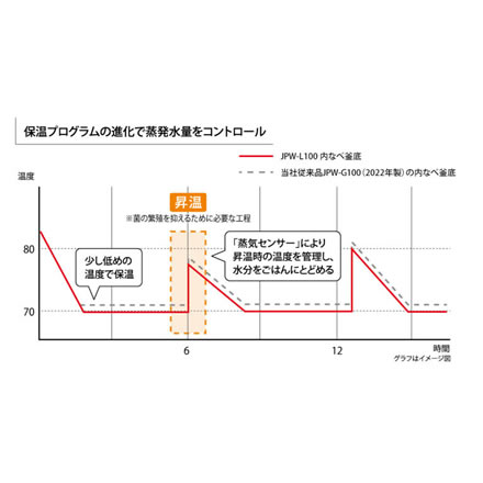 タイガー魔法瓶 IHジャー炊飯器 1升 JPW-L180HD ダークグレー