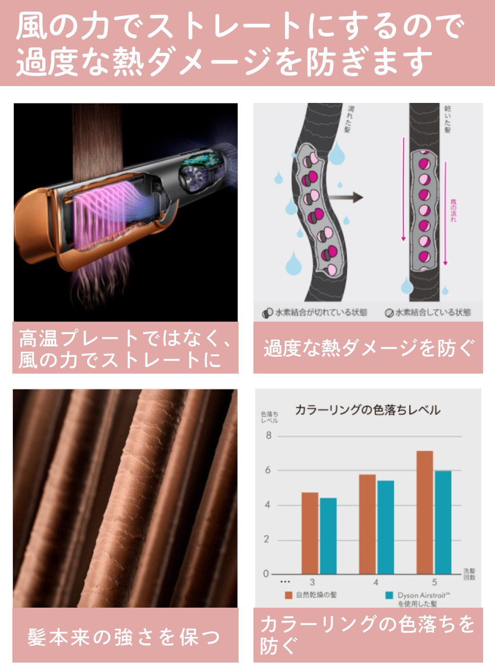 ダイソン Airstrait ストレイトナー セラミックピンク HT01 VLP Dyson