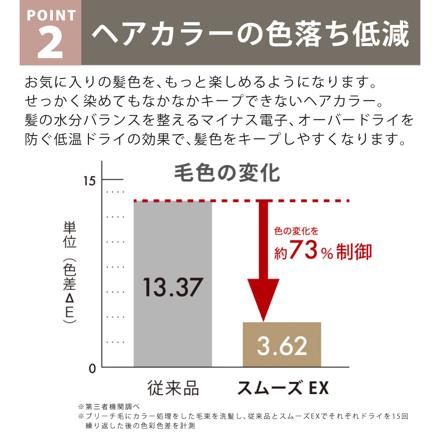 モッズヘア ドライヤー プリヴィレージュ スムーズEX MHD-1263-W