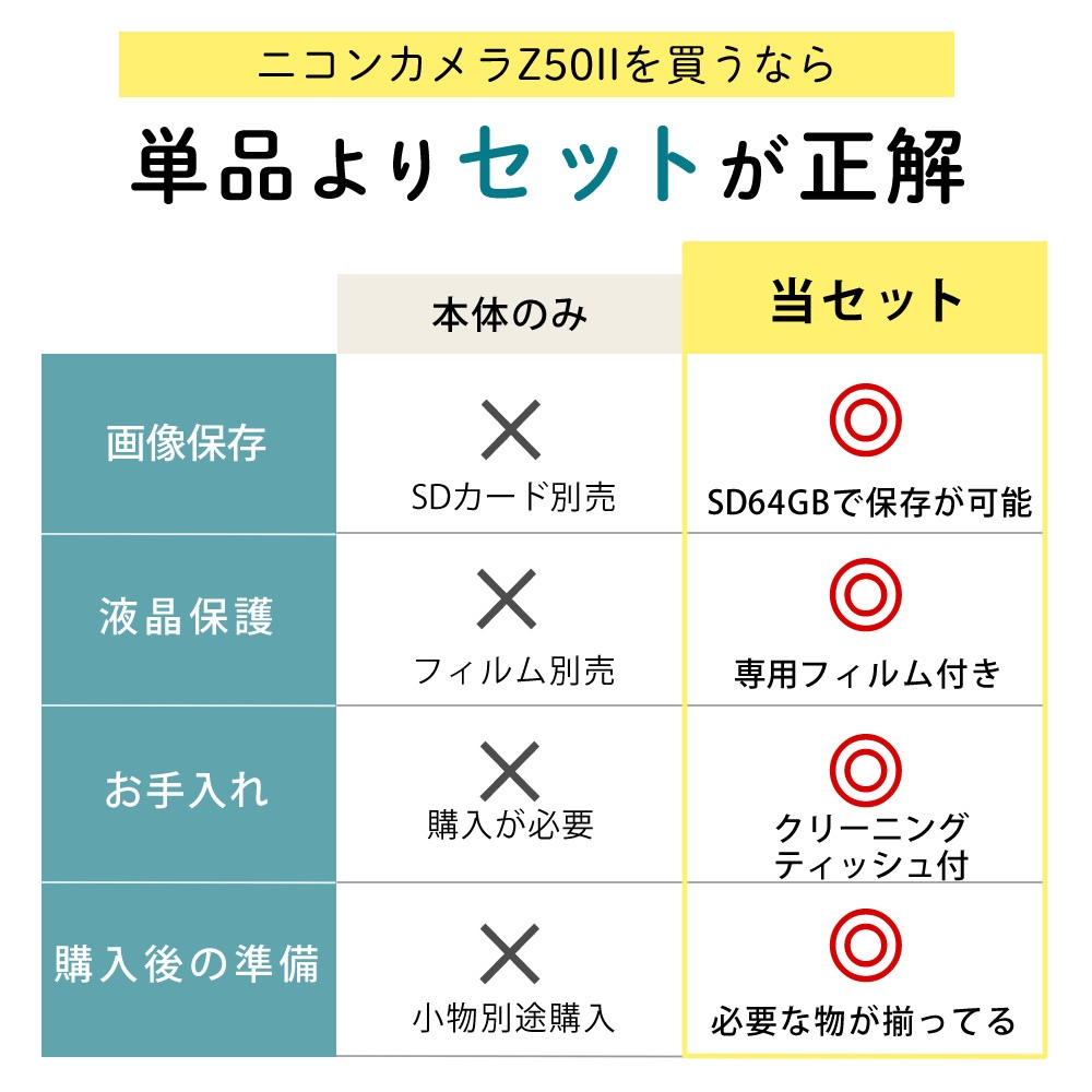 ニコン ミラーレス一眼カメラ Z50II ダブルズームキット ＆ SD64GB ＆ 液晶保護フィルム ＆ くっつくクロス ＆ クリーニングティッシュ
