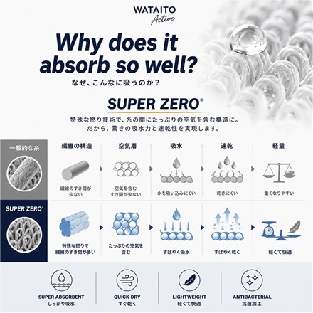 SUPER ZERO使用 SZワークタオル 頭に巻ける スリット付き ロングタオル 4点セット