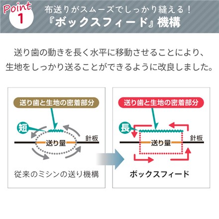 シンガー コンピューターミシン SSX-500＆フットコントローラー＆手芸道具11点付き セット