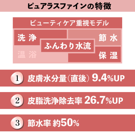 TKS ピュアラスファイン シャワーヘッド 日本製 ウルトラファインバブル 節水 TK-P001E ＆ 山崎実業 マグネット＆引っ掛け湯おけ タワー ホワイト 5378 (選べるバスグッズ)