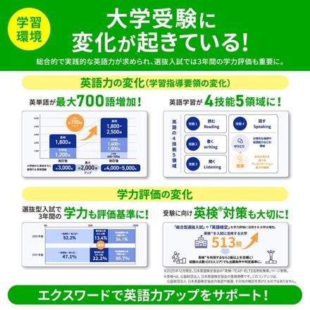 カシオ電子辞書 EX-word 高校生 英語・国語強化モデル XD-SA4910BK ブラック ＆ケース(オフホワイト)＆保護フィルム＆クロス付き 4点セット