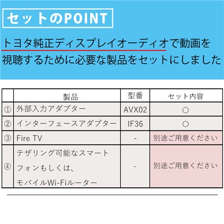 ビートソニック 外部入力アダプター AVX02 ディスプレイオーディオ用 トヨタ車専用 ＆ 映像音声変換 インターフェースアダプター IF36 HDMI RCA 変換アダプター