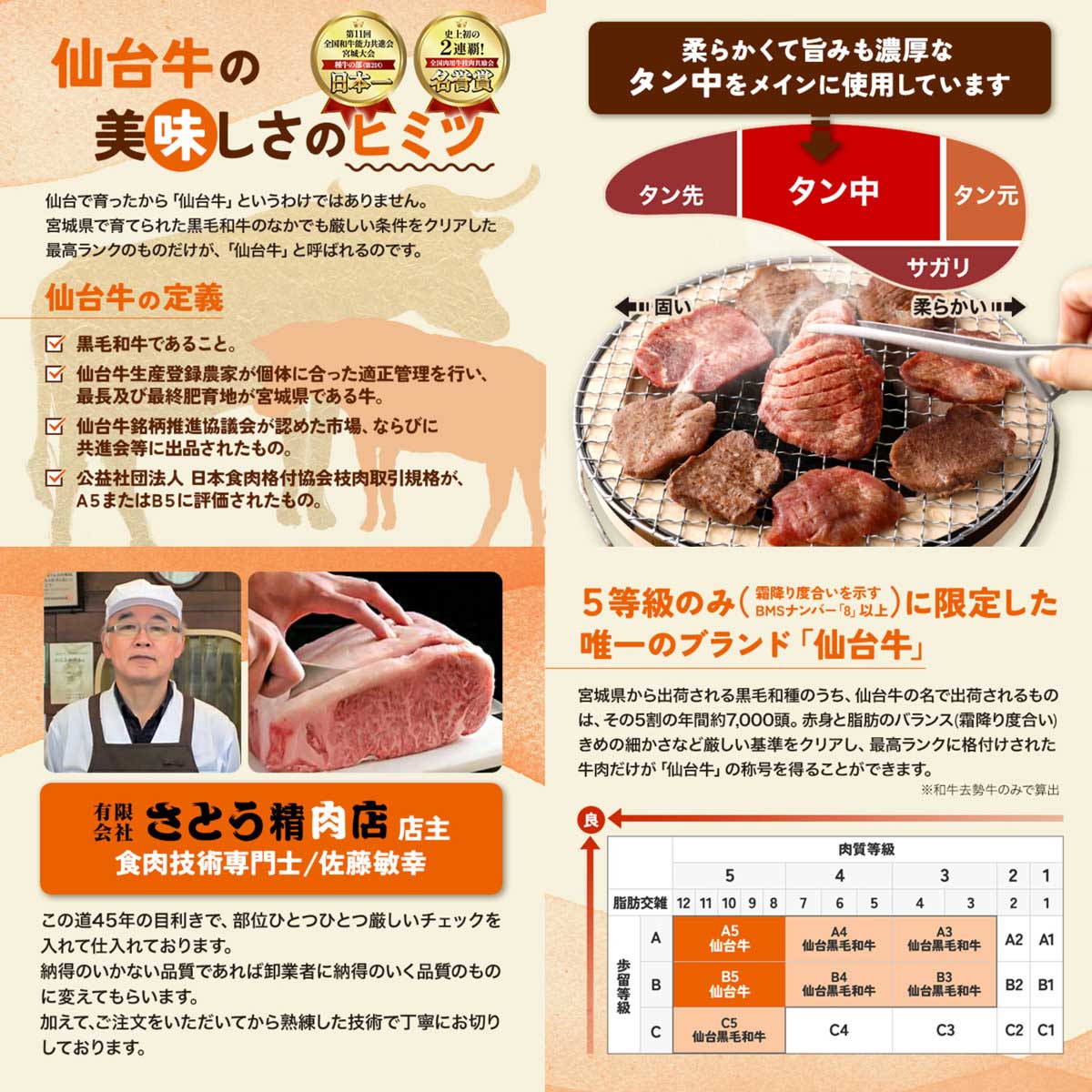 国産牛タン塩味 仙台牛ざぶとん 焼肉用 詰め合わせ 〔牛タン500g、牛ざぶとん(焼肉用500g、牛脂)〕 牛肉