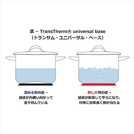 WMF ヴェーエムエフ ミニ クックウェア2Pセット W0798576040｜永久不滅