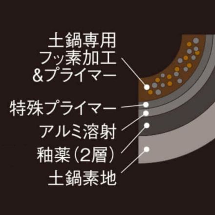 TIGER タイガー ご泡火炊き 土鍋圧力IHジャー炊飯器 5.5合 エボニーブラック JPL-T100KG