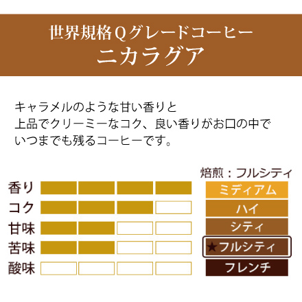 Qグレード認定豆 6種類飲み比べ (Qウガ・Qエル・Qニカ・Qコス・Qコロ・Qラオ) 6種類各200g ＜挽き具合：中挽き＞ 粉