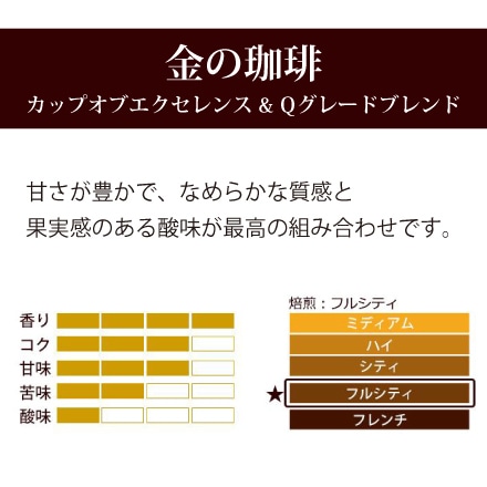 至高の福袋 (CエルDB×2・金・白金・鯱・白鯱) 2kg ＜挽き具合：中挽き＞ 粉