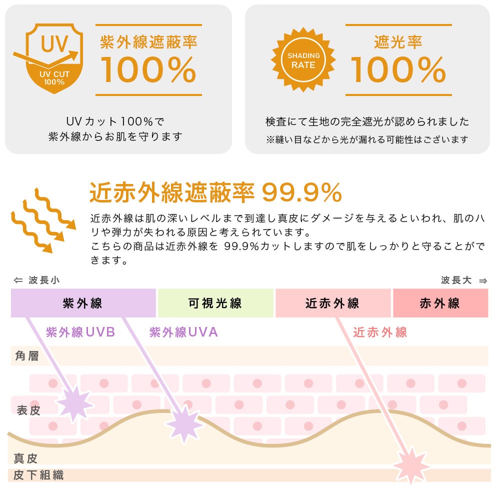 完全遮光 UVカット100% 晴雨兼用 日傘 雨傘 makez.マケズ ショート傘 50CM グログランレースプリント オフホワイト