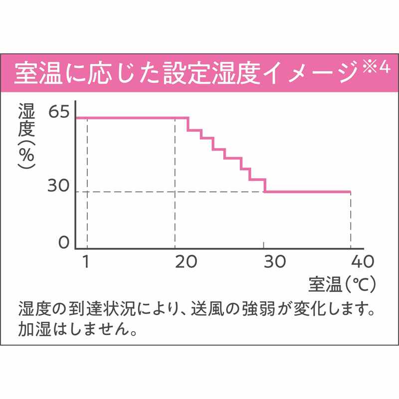 三菱電機 サラリPro 衣類乾燥除湿機 MJ-PV250YX ホワイト