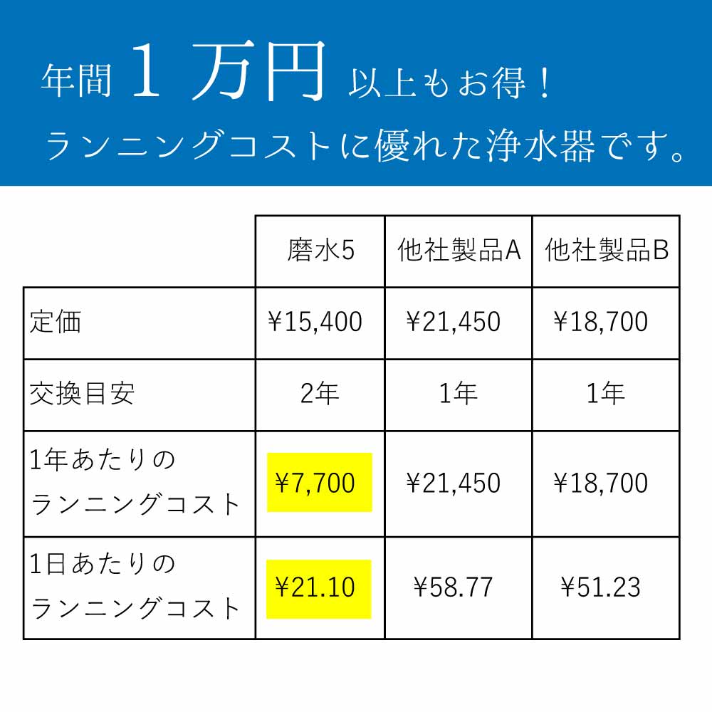 水生活 MIZSEI 磨水 浄水器 磨水5 アンダーシンク用フィルターカートリッジ J217P-K2