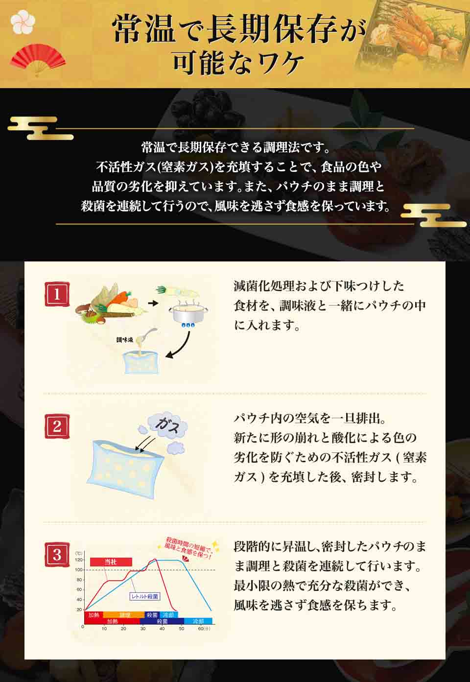 常温おせち 3～5人前 飛翔 (ひしょう) 和風 【販売終了日：2024年12月20日】