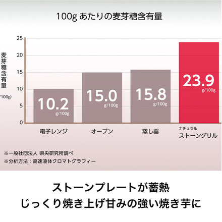 ナチュラルストーングリル 大人の石焼芋 OTS8400