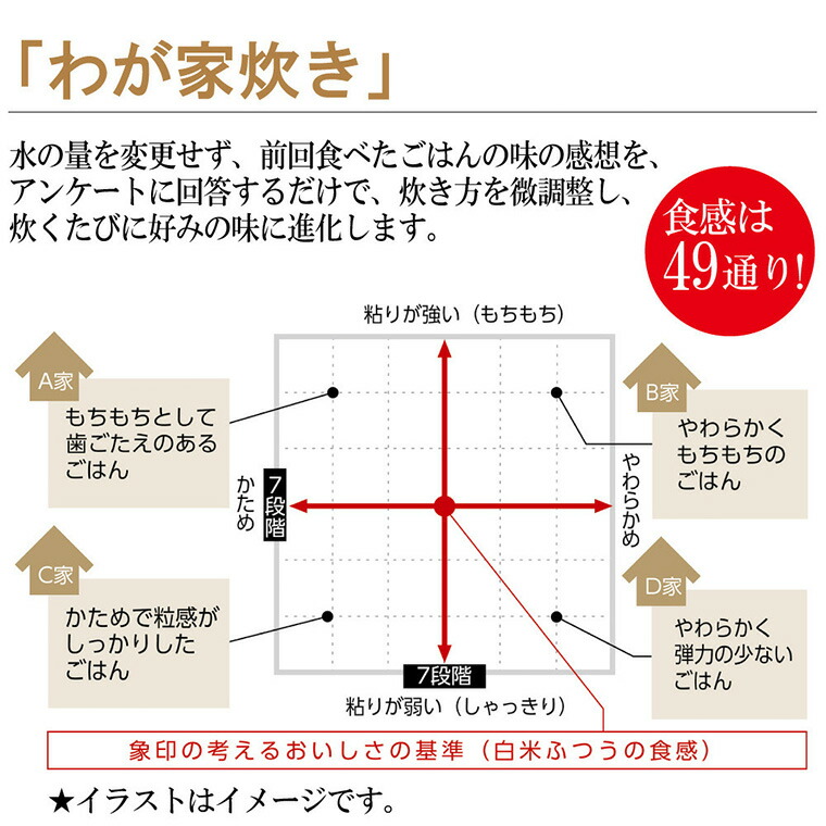 象印 炊飯器 圧力IH炊飯ジャー 5.5合炊き 極め炊き ブラック NW-JE10-BA