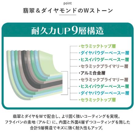 kukuna ヒスイ＆ダイアモンド Wストーンフライパン 26cM フライパン グリーン