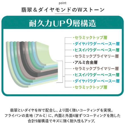 kukuna ヒスイ＆ダイアモンド Wストーンフライパン 28cM フライパン グリーン