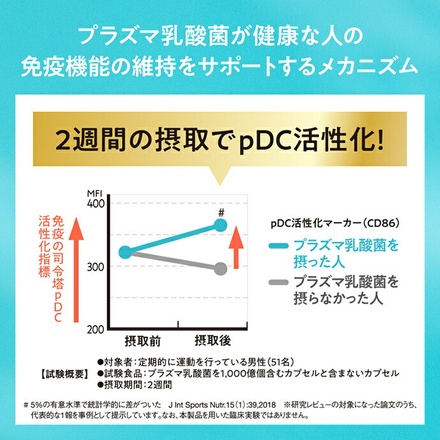 キリン iMUSE イミューズ オフ・ホワイト ヨーグルトテイスト 500mlペットボトル×24本入|機能性表示食品 プラズマ乳酸菌 免疫ケア