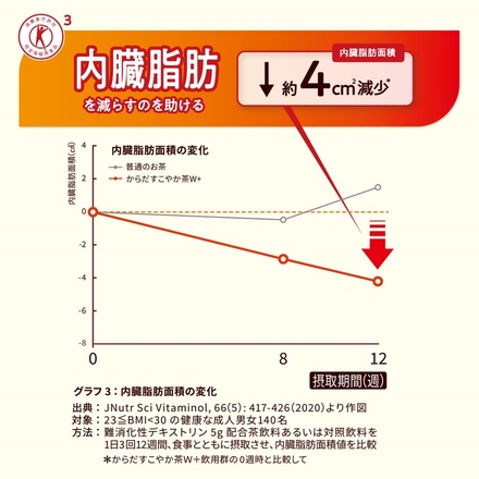 コカコーラ からだすこやか茶W+ 【特定保健用食品 特保】 350mlペットボトル×24本入 メーカー直送|全国特定保健用食品 茶飲料 ブレンド茶 PET