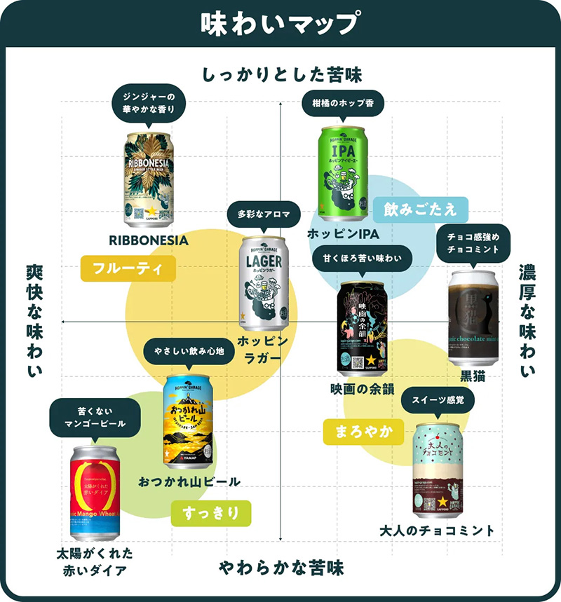 HOPPIN' GARAGE クラフトビール ペアグラス付 ホッピンラガー 6本セット